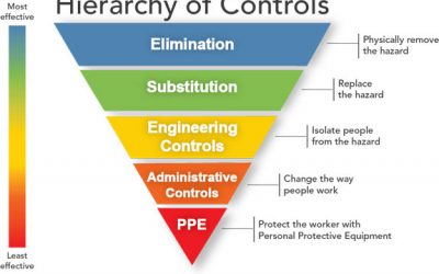 Hierarchy of Controls During COVID-19